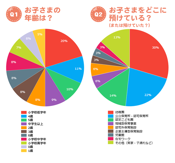 アンケート結果