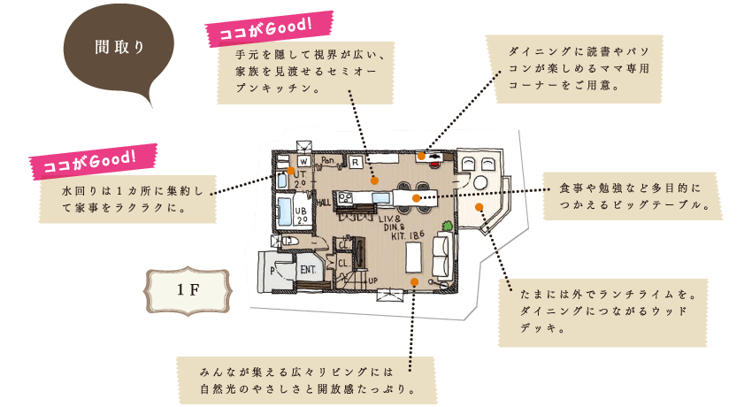 間取り／1F